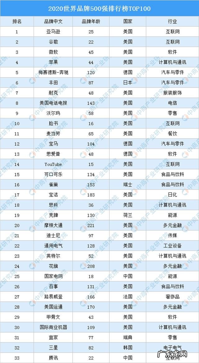 2020年电动车销量排行,有哪些值得一提的品牌? 品牌大全排行榜2020