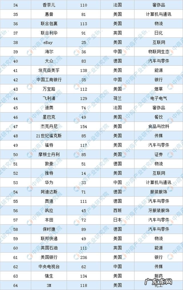 2020年电动车销量排行,有哪些值得一提的品牌? 品牌大全排行榜2020