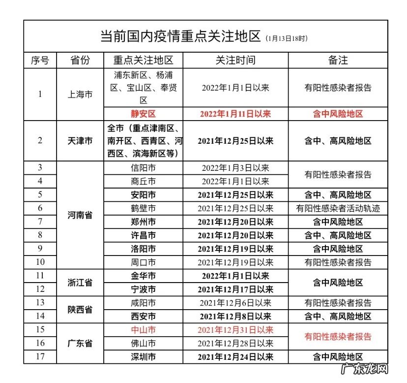 从广东中山到江苏镇江需要隔离吗