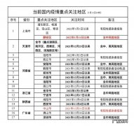 从上海静安区到镇江需要隔离吗