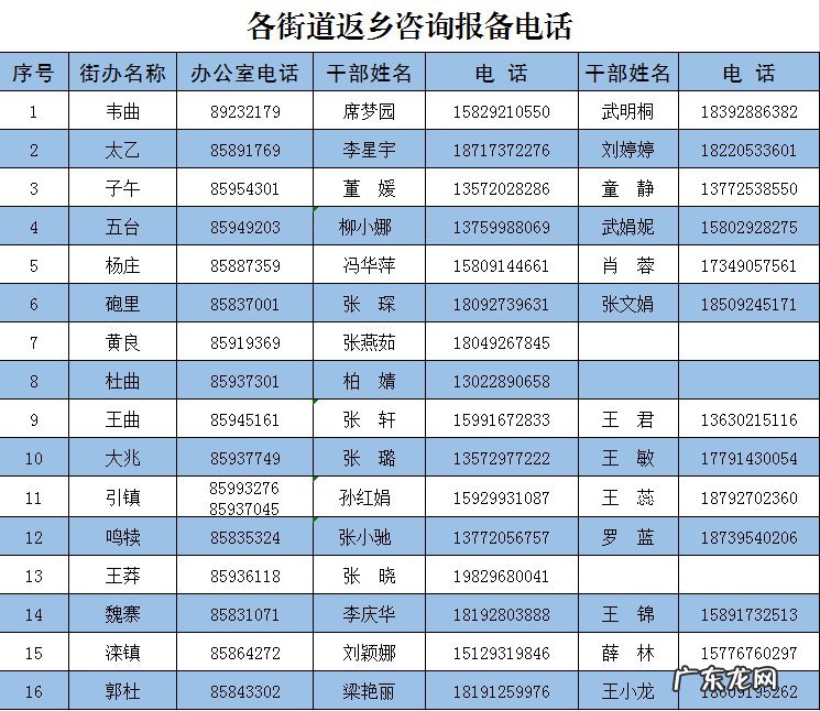 2022西安长安区返乡最新政策