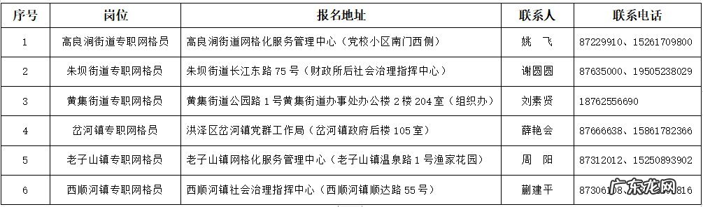 附地址 2022淮安洪泽区社区网格员在哪里报名