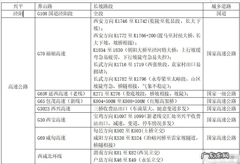 咸阳2022春运道路安全提示