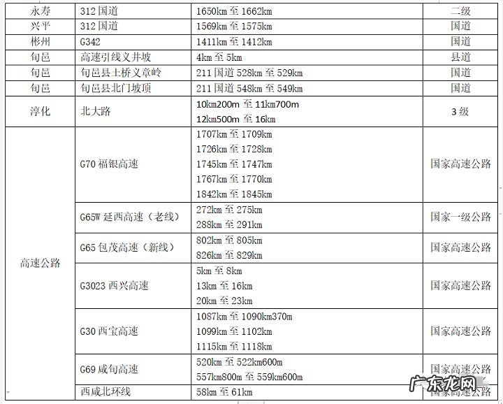 咸阳2022春运道路安全提示