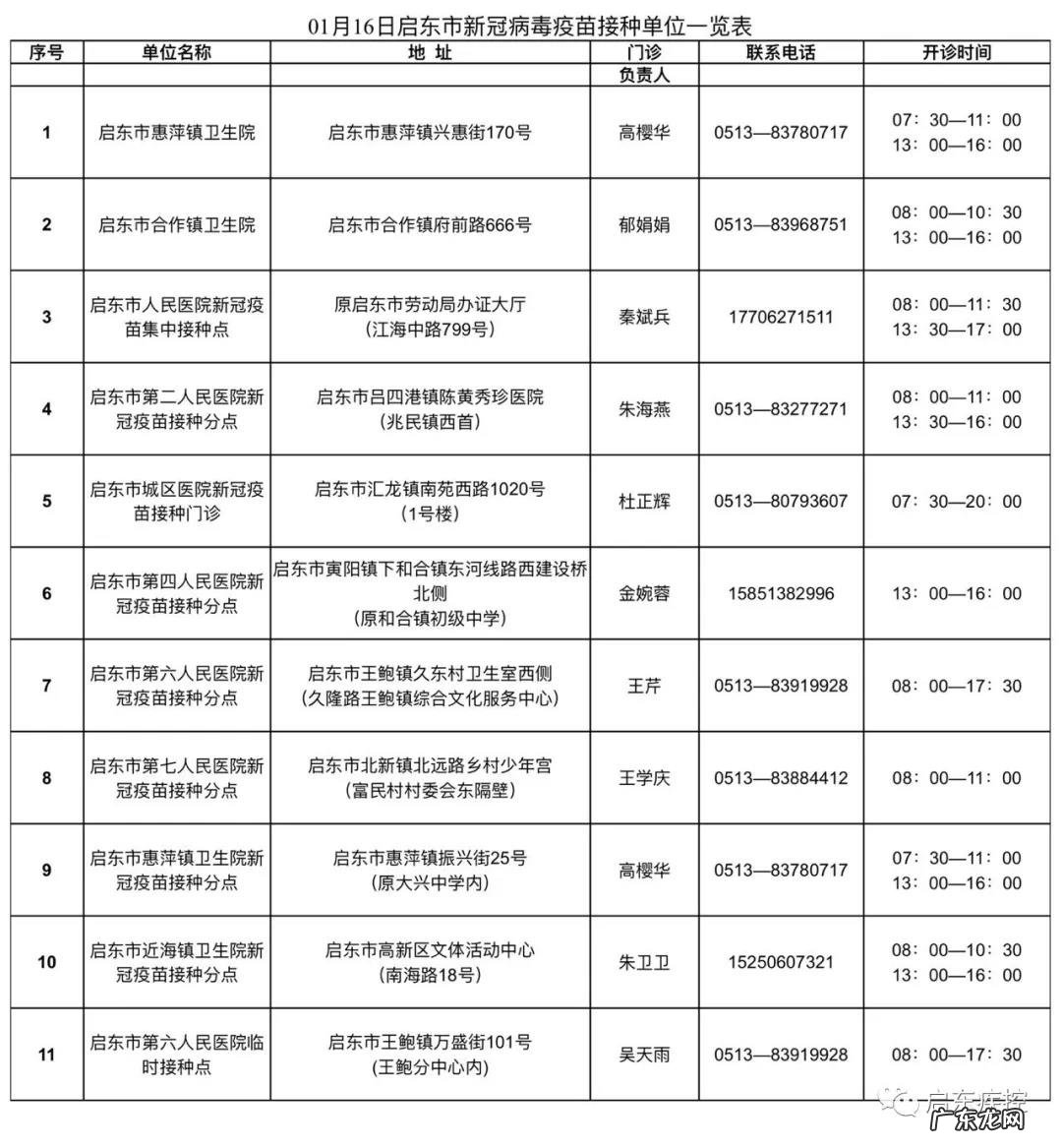 含加强针 1月16日启东市新冠疫苗到苗通知