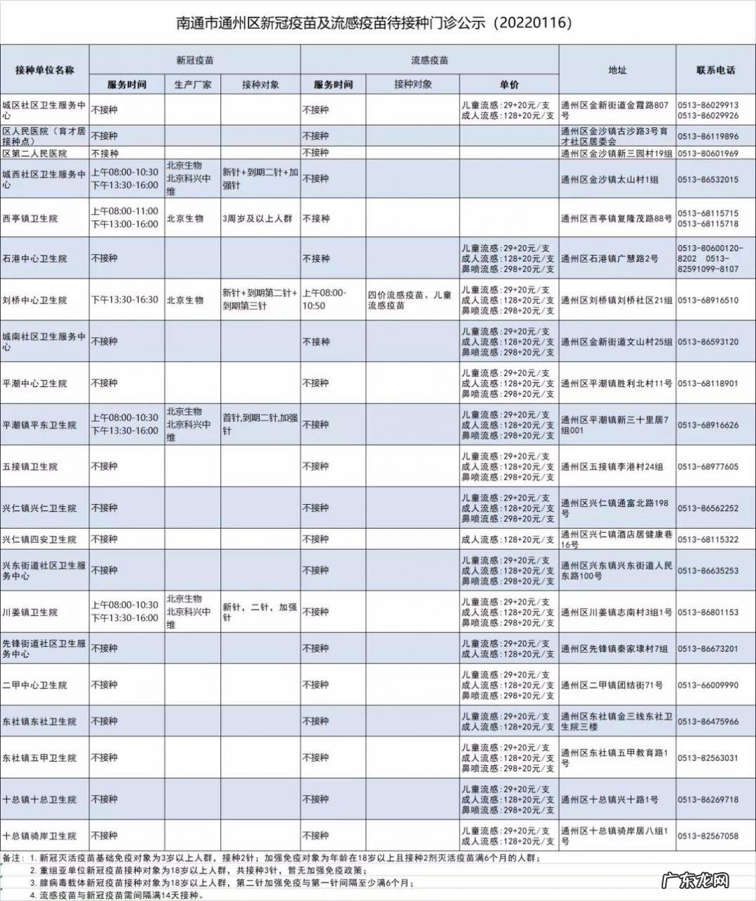 含儿童疫苗 1月16日南通市通州区新冠疫苗到苗通知