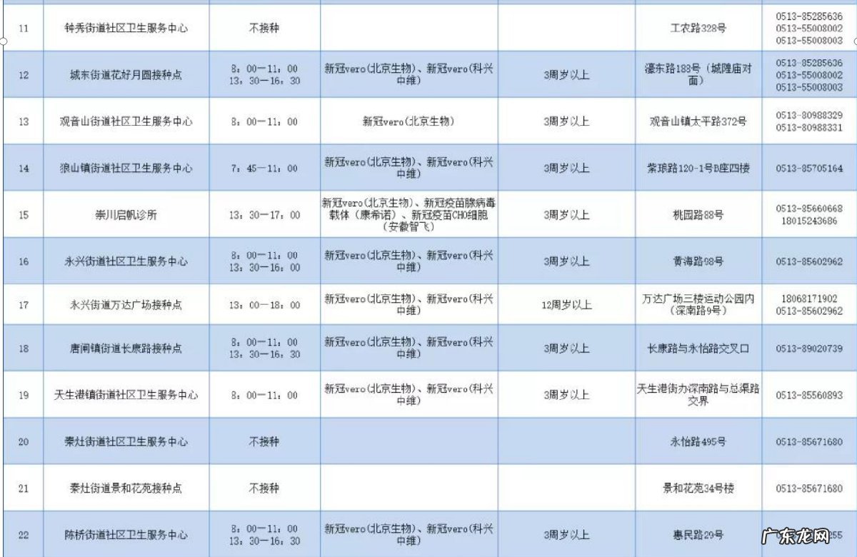 含儿童疫苗 1月15日崇川区新冠疫苗到苗通知