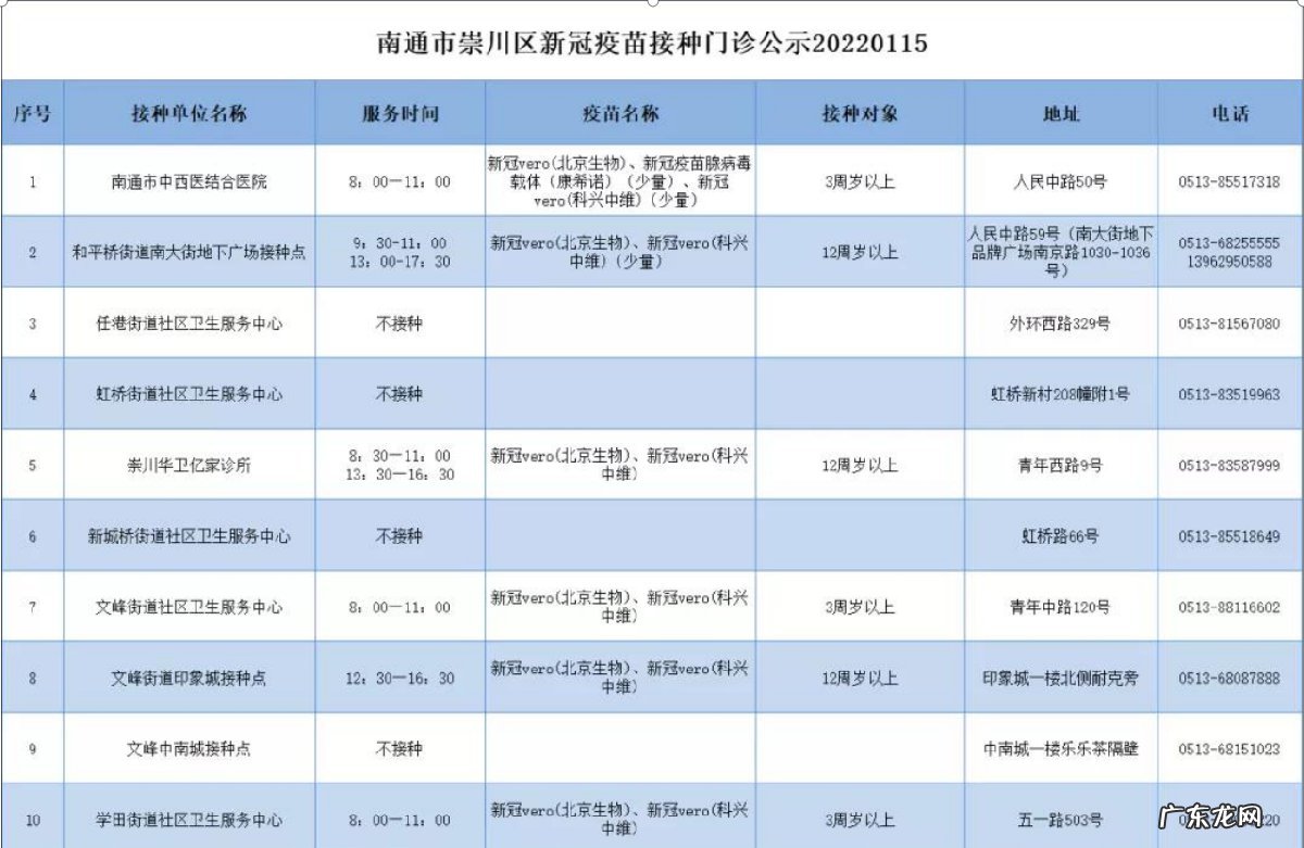 含儿童疫苗 1月15日崇川区新冠疫苗到苗通知