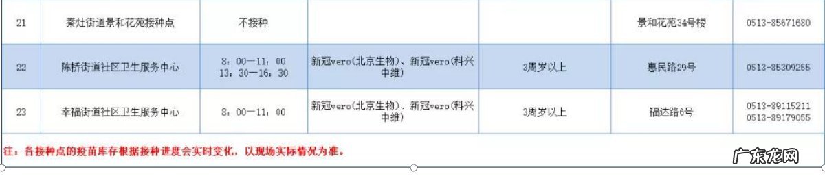 含儿童疫苗 1月15日崇川区新冠疫苗到苗通知
