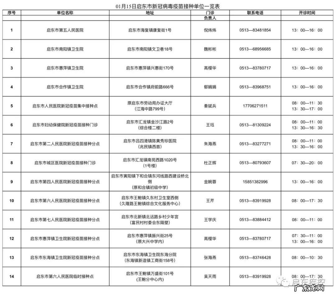 含加强针 1月15日启东市新冠疫苗到苗通知