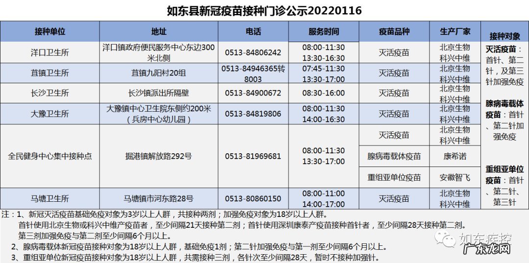 含加强针 1月16日如东县新冠疫苗到苗通知