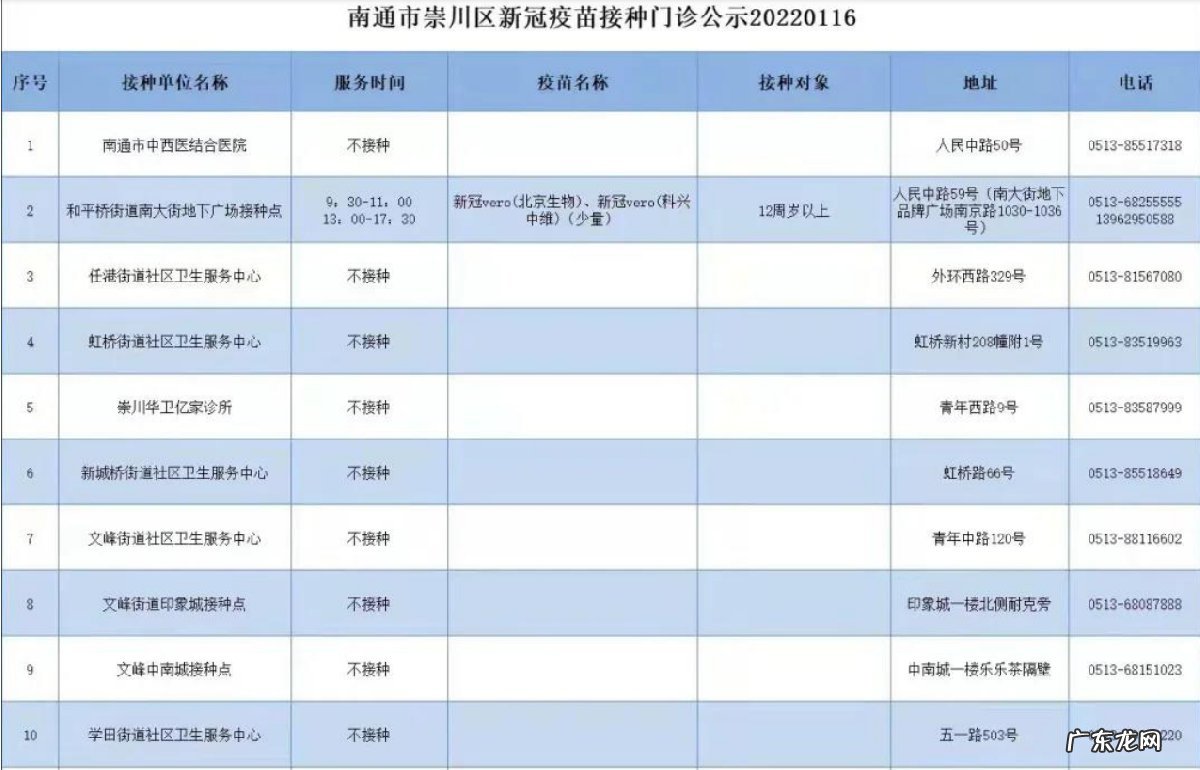 含儿童疫苗 1月16日崇川区新冠疫苗到苗通知