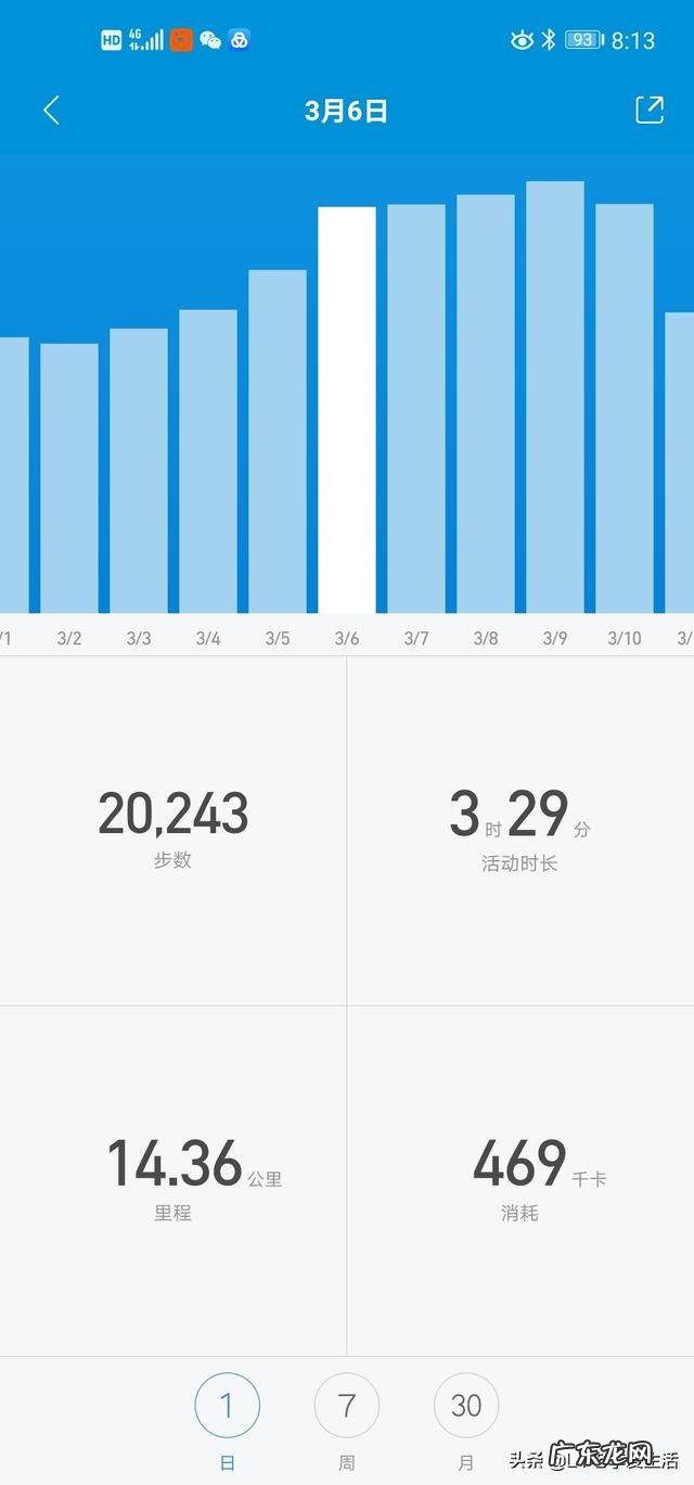 疫情期间,每天至少走多少步才算健康呢?