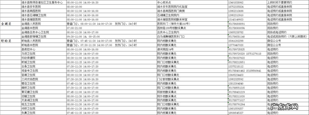 2022省外来淮安需要核酸检测吗？