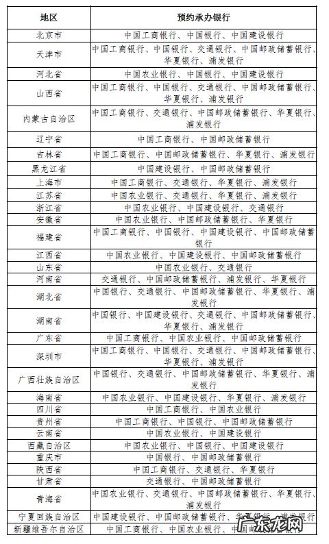 到点开启 浙江温州2022年冬奥会纪念钞二次预约入口