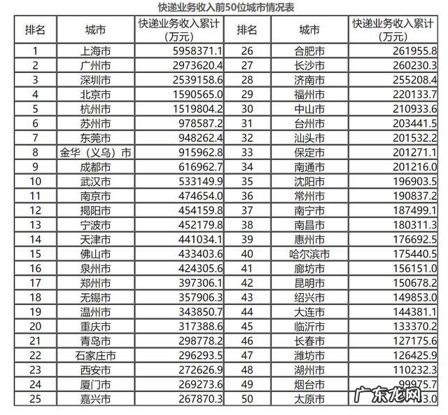 国内排名前十位的仓储物流公司是哪几个? 物流公司大全排行榜