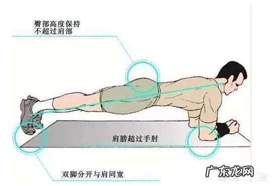 在家无器械,如何规划健身?