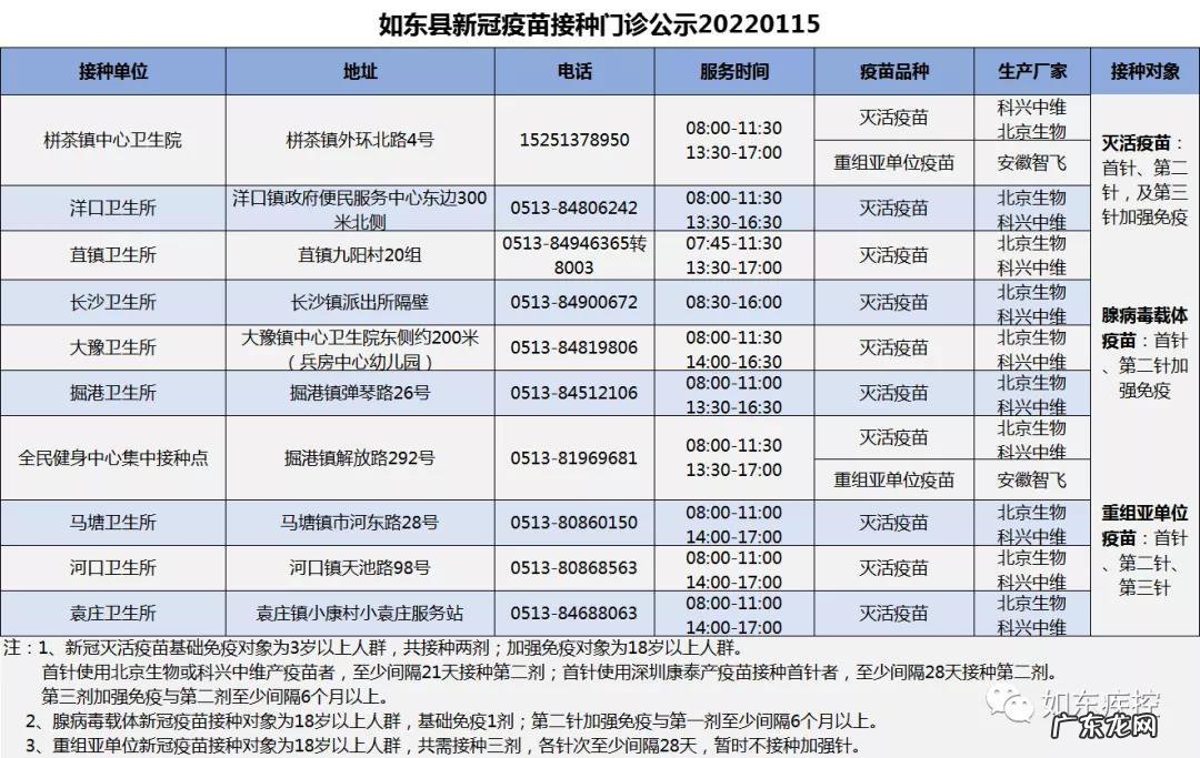 含加强针 1月15日如东县新冠疫苗到苗通知