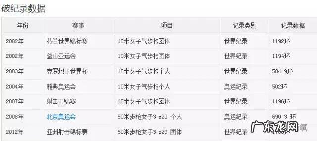 整容失败修复成功案例 你们有没有见过或者听说过一些整容失败的案例?