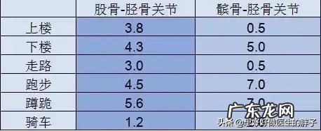 中老年人日常怎么保养膝关节