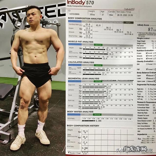 如果一个胖子直接增肌，会怎么样