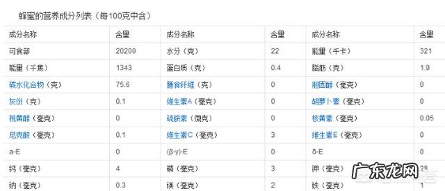 长期吃蜂蜜有什么样的好处？优质蜂蜜是什么样的？