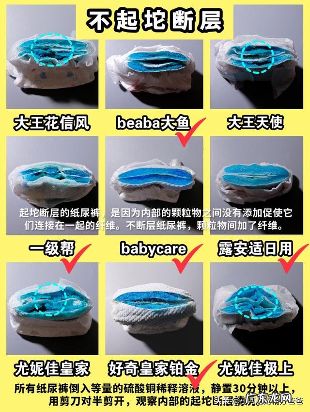 如何了解宝宝纸尿裤是否小了?