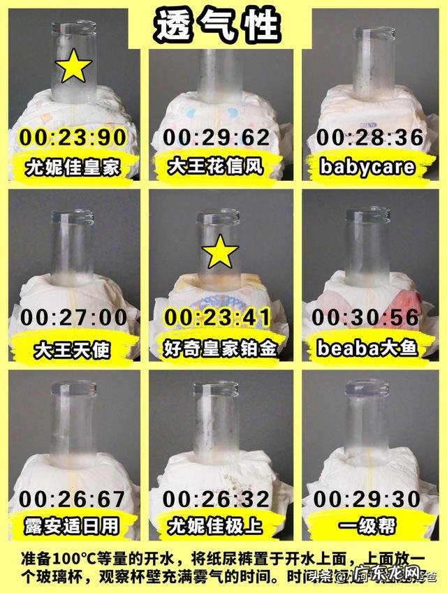 如何了解宝宝纸尿裤是否小了?