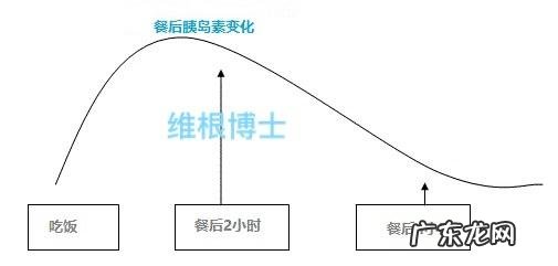 空腹睡觉是否会消耗掉脂肪?#穿衣显瘦,脱衣有肉#?