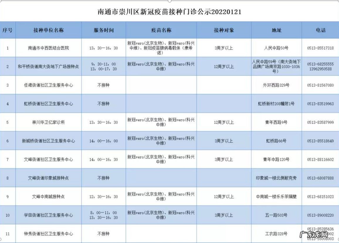 含儿童疫苗 1月21日崇川区新冠疫苗到苗通知