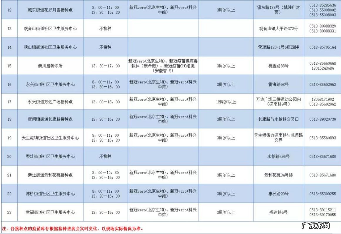 含儿童疫苗 1月21日崇川区新冠疫苗到苗通知