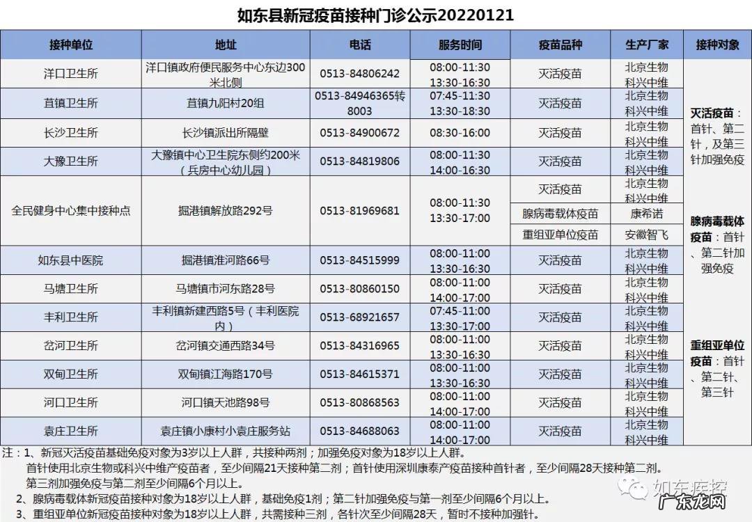 含加强针 1月21日如东县新冠疫苗到苗通知