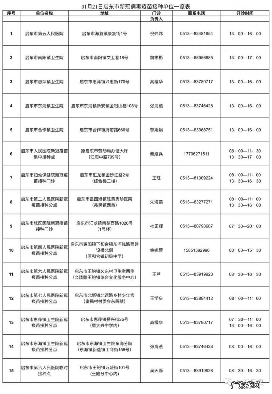 含加强针 1月21日启东市新冠疫苗到苗通知