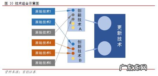 技术的轮回:投资者为什么会错过英伟达、特斯拉、苹果?