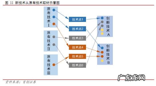 技术的轮回:投资者为什么会错过英伟达、特斯拉、苹果?