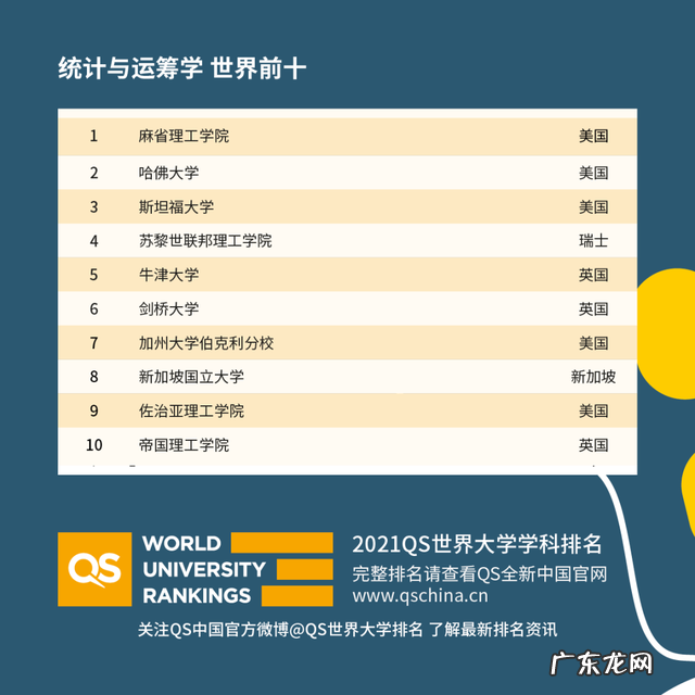 2021年qs世界大学排名前100名 2021年度QS世界大学学科排名