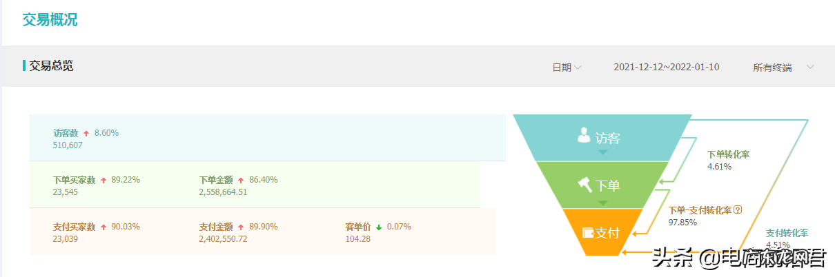 淘宝卖家如何才能找到蓝海商品,并依靠其特性,快速引爆店铺流量