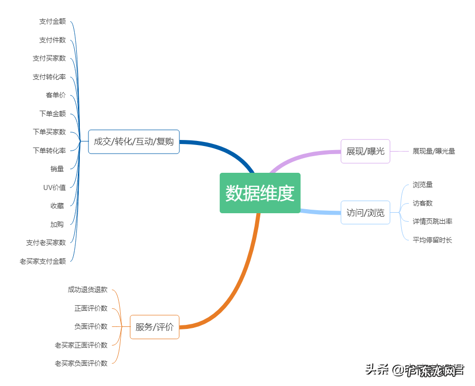 深度解析淘宝平台对产品展现的逻辑，中小卖家必学的核心基础知识