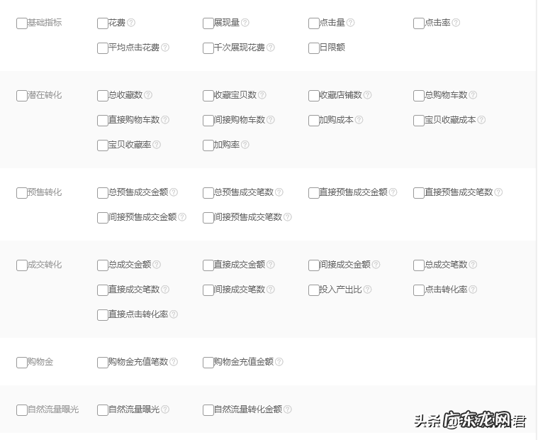 带你从根本上重新认识淘宝直通车这款推广工具,让你从此不再迷茫