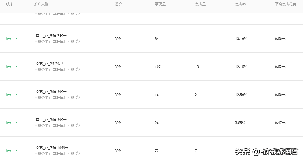 带你从根本上重新认识淘宝直通车这款推广工具,让你从此不再迷茫