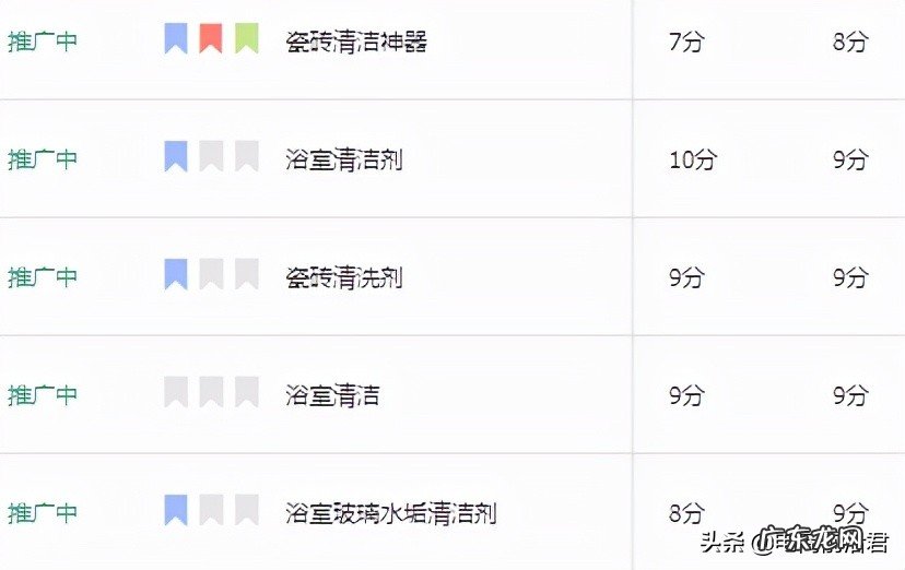 淘宝店铺新品上架后,如何利用直通车进行测款,详细操作玩法奉上