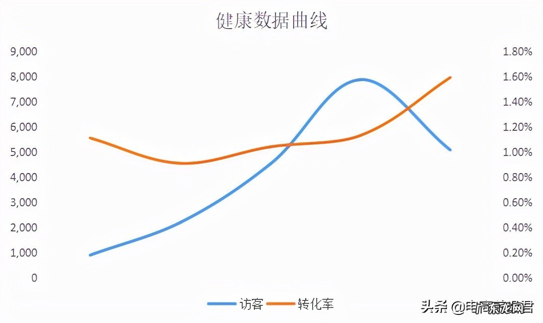 开淘宝店铺如何运营才能有可观的利润空间，实现长期稳健的高收益