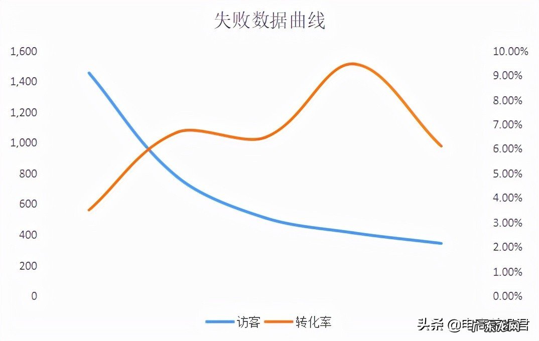 开淘宝店铺如何运营才能有可观的利润空间，实现长期稳健的高收益