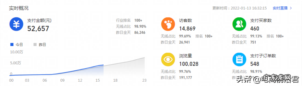 淘宝新手卖家如何进行选品测款,实用技巧分享,助你快速实现盈利