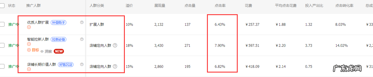 如何降低淘宝直通车平均点击单价？从这几个方面去优化就可以实现