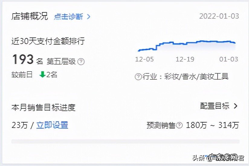 淘宝店铺年终布局规划，春节不是休息的时候，落后更需要加倍努力