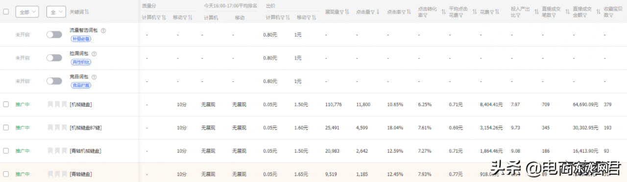 淘宝店铺做好直通车的投产预估,方便我们更加有效地制定推广计划