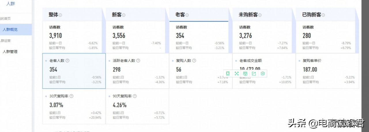 深度解析淘宝店铺层级与流量的关系，以及不同层级各自的运营方法