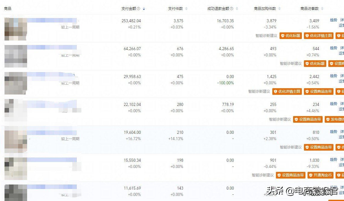 深度解析淘宝店铺层级与流量的关系，以及不同层级各自的运营方法