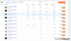 深度解析淘宝全店动销玩法，请勿盲目跟风，结合店铺情况做出判断